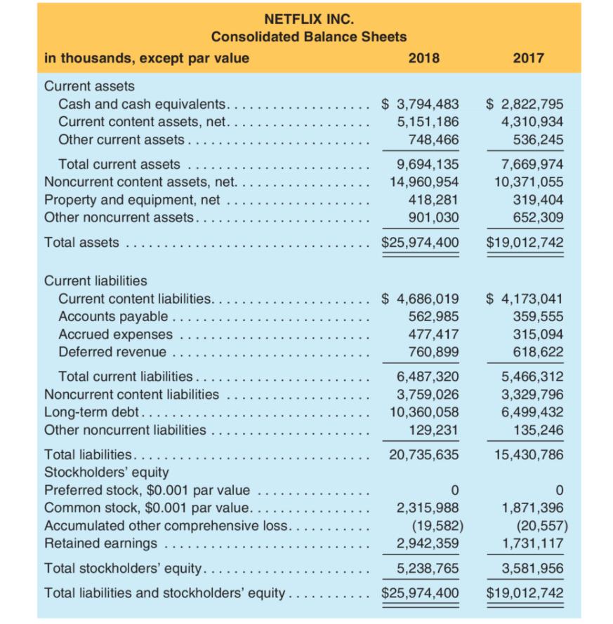NETFLIX INC. Consolidated Balance Sheets in thousands, except par value 2018 2017 $ 3,794,483 5,151,186 748,466 Current asset