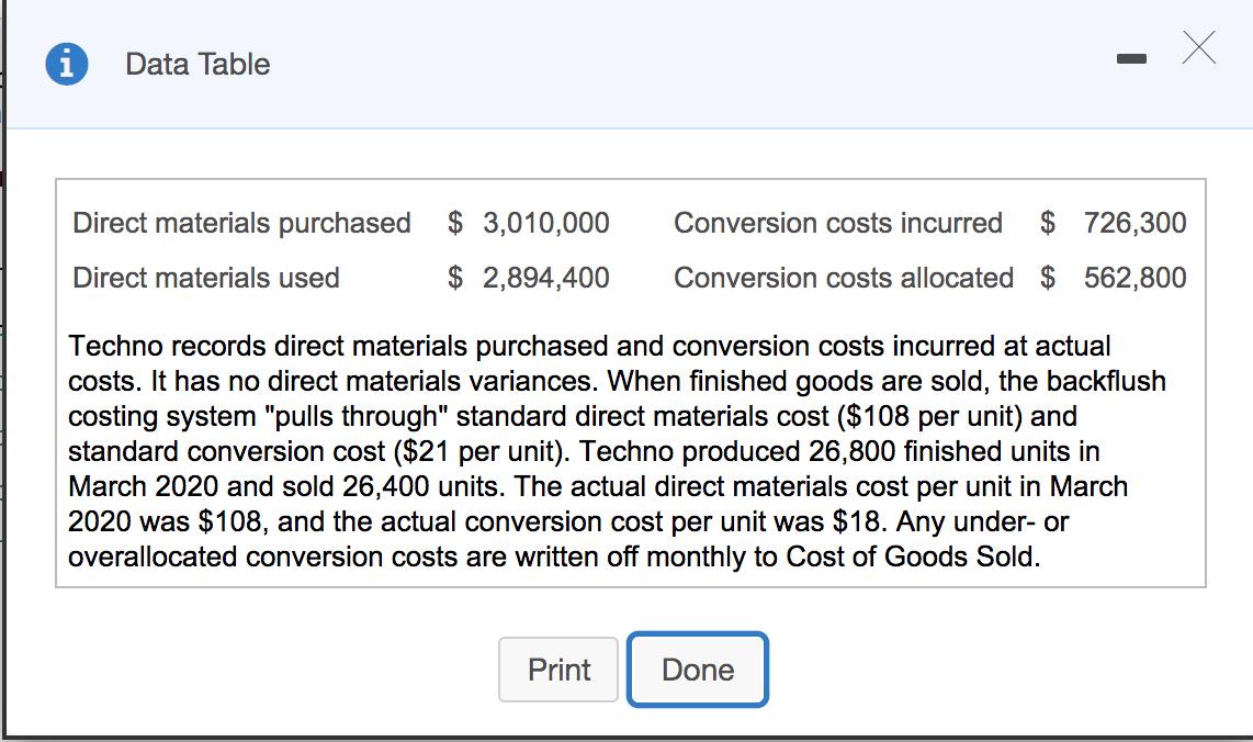 i Data Table Conversion costs incurred $ 726,300 Direct materials purchased $ 3,010,000 Direct materials used $ 2,894,400 Con