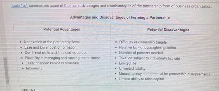 Table 15.1 summarizes some of the main advantages and disadvantages of the partnership form of business organization. Advanta