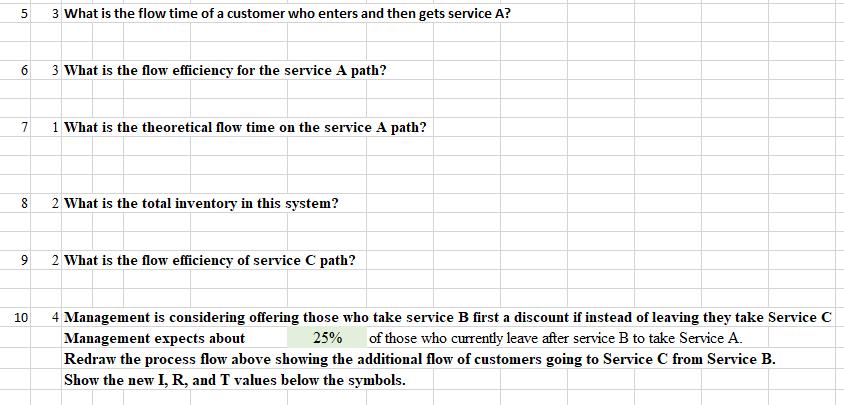 5 3 What is the flow time of a customer who enters and then gets service A? 6 3 What is the flow efficiency for the service A