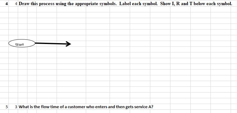 4 4 Draw this process using the appropriate symbols. Label each symbol. Show I, R and T below each symbol. Start Ол 3 What is
