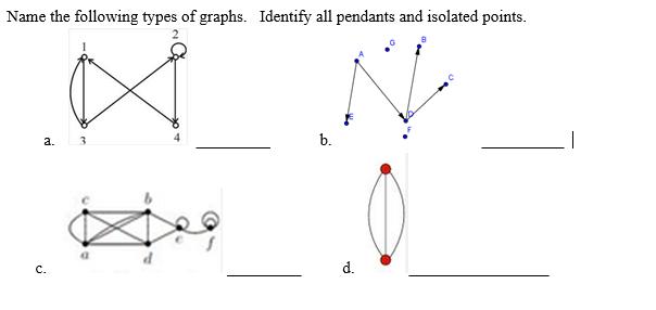 Name the following types of graphs. Identify all pendants and isolated points. b. a. d. C.