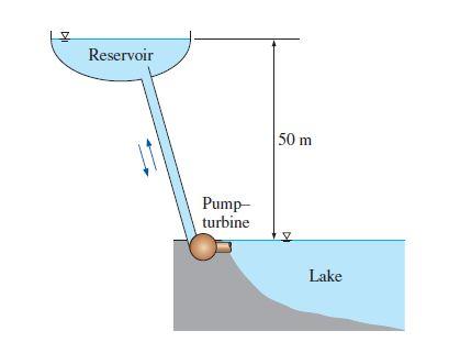 Reservoir Pump turbine 50 m Lake