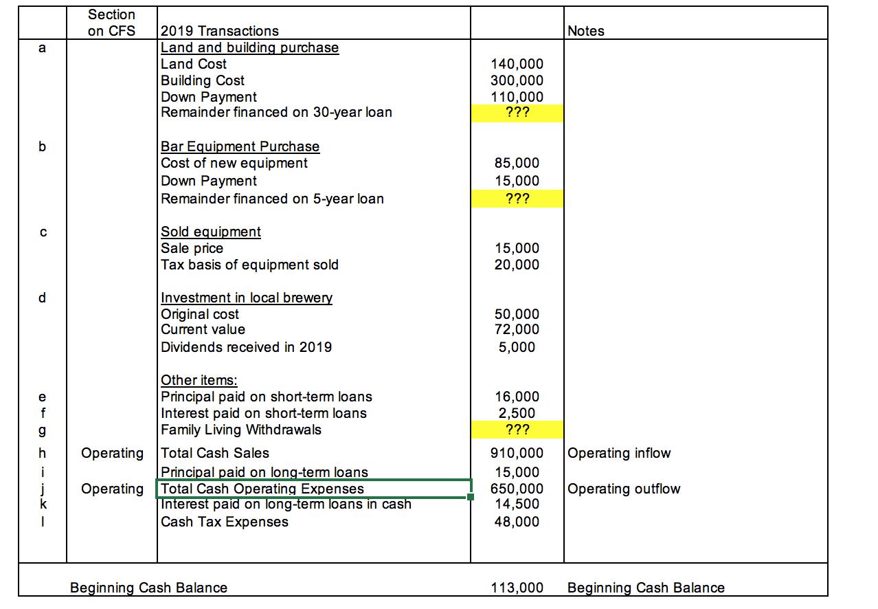 Section on CFS Notes a2019 Transactions Land and building purchase Land Cost Building Cost Down Payment Remainder financed o