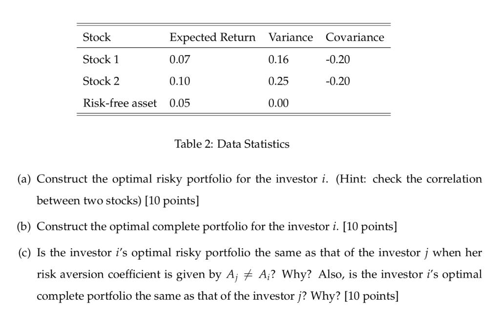 Stock Variance Covariance Expected Return 0.07 Stock 1 0.16 -0.20 Stock 2 0.10 0.25 -0.20 Risk-free asset 0.05 0.00 Table 2: