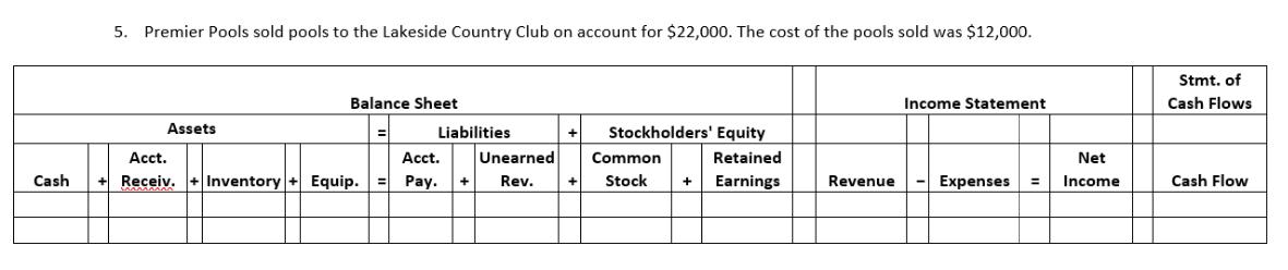 5. Premier Pools sold pools to the Lakeside Country Club on account for $22,000. The cost of the pools sold was $12,000. Stmt