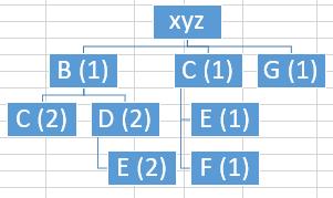xyz B (1) C(1) G(1) C (2 C (2) D (2) E (1) E (2) F(1)