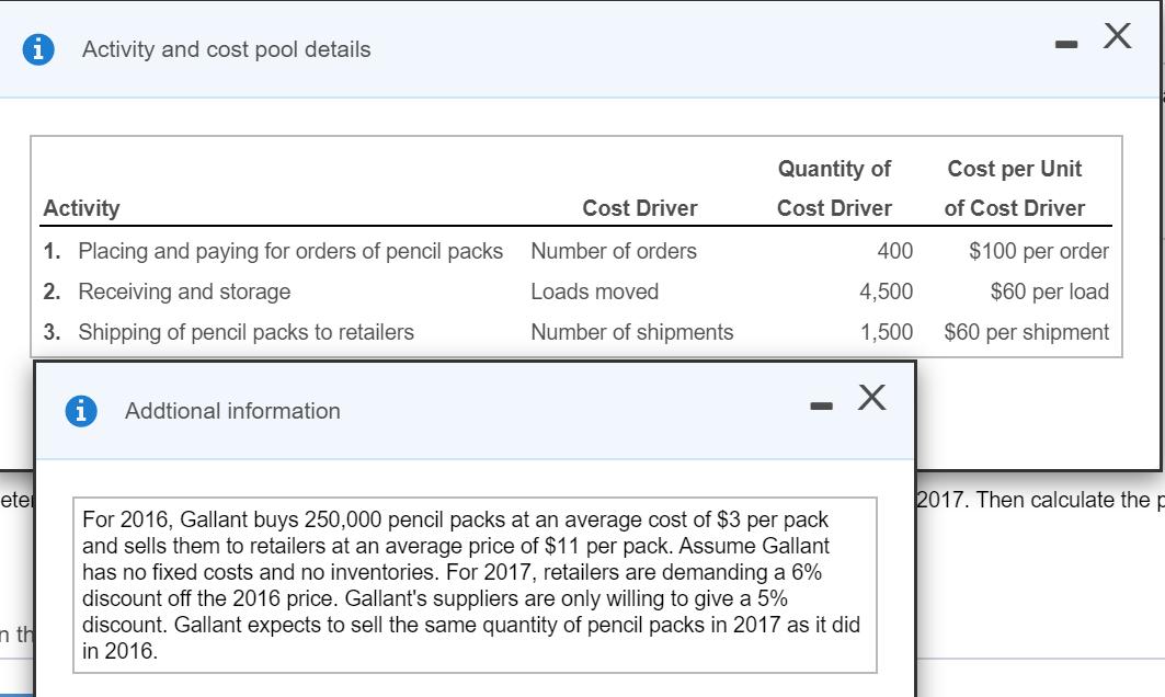 Х Activity and cost pool details Cost per Unit Quantity of Cost Driver of Cost Driver 400 Activity Cost Driver 1. Placing and