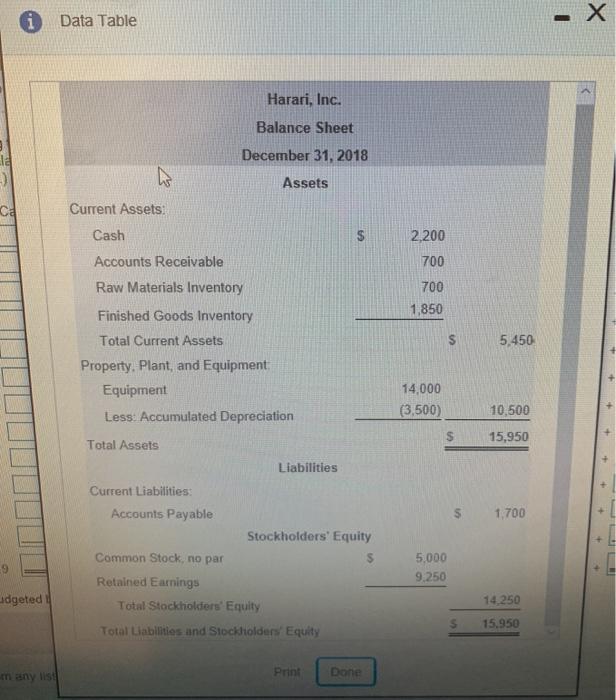 X iData Table Harari, Inc. Balance Sheet December 31, 2018 la Assets Ca Current Assets: Cash 2,200 Accounts Receivable 700 Ra