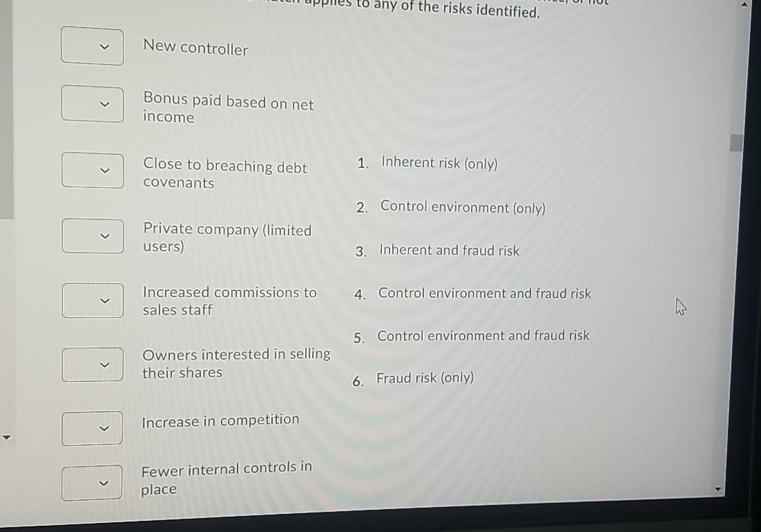 to any of the risks identified. New controller Bonus paid based on net income 1. Inherent risk (only) Close to breaching debt