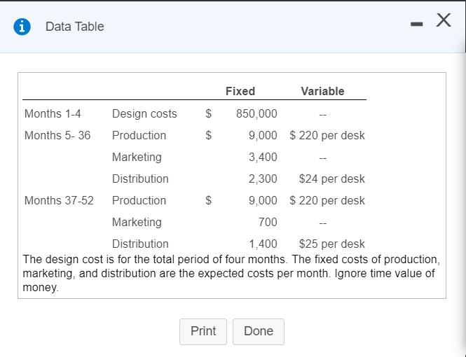 X *Data Table Fixed Variable Months 1-4 Design costs $ 850,000 Months 5-36 Production $ 9,000 $220 per desk Marketing 3,400