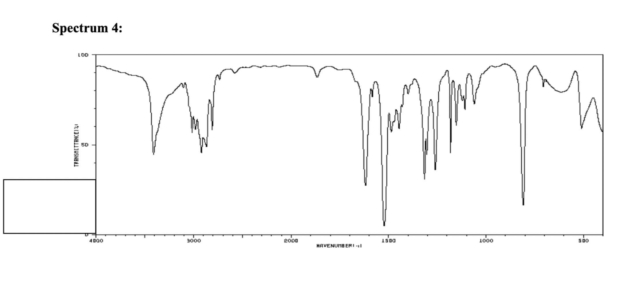 Spectrum 4: LOD TRANSMETTANCE121 5D rom 4000 3000 2000 ISOD 1000 500 HAVENUMBERI -11 