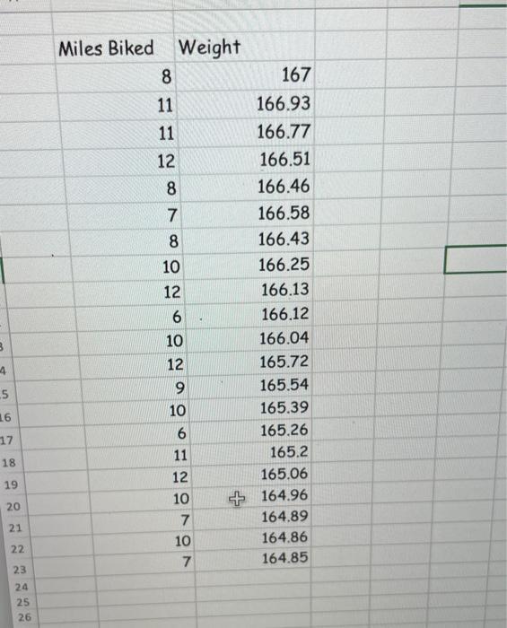 8 Miles Biked Weight 8167 11 166.93 11 166.77 12 166.51 8166.46 7166.58 166.43 10 166.25 12 166.13 6166.12 10 166.04 12 1