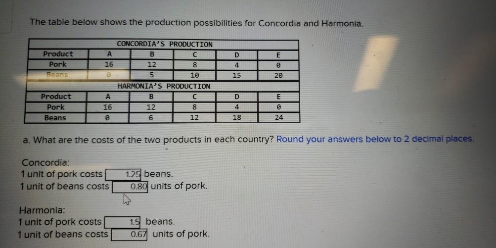 The table below shows the production possibilities for Concordia and Harmonia. CONCORDIAS PRODUCTION Product ATB C DE Pork