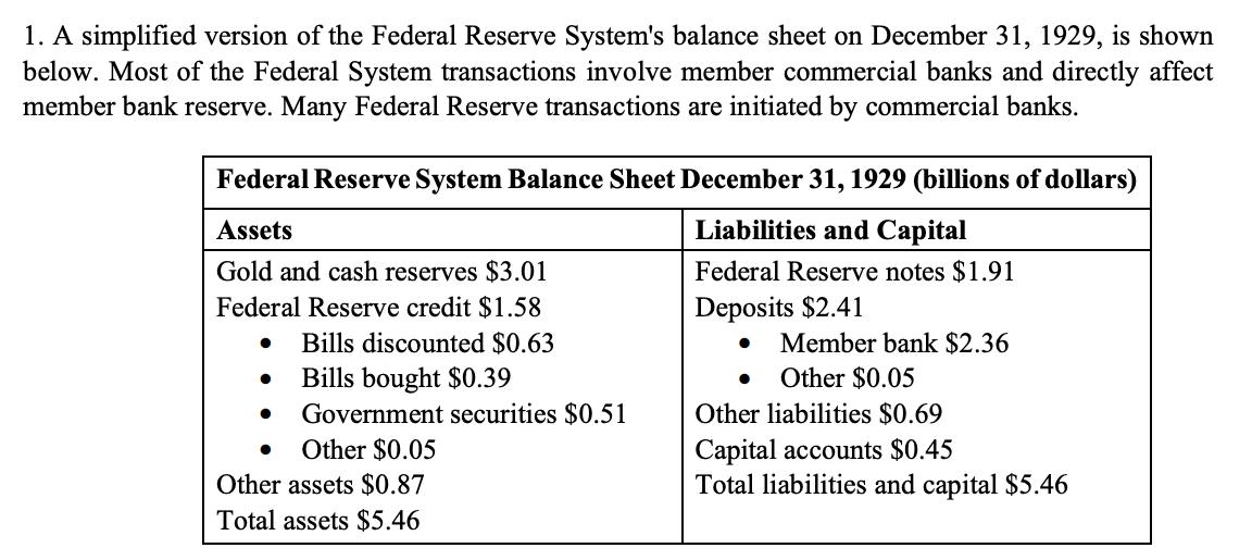 1. A simplified version of the Federal Reserve Systems balance sheet on December 31, 1929, is shown below. Most of the Feder