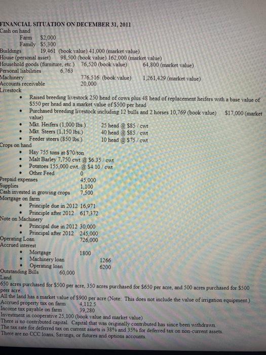 . . . . . FINANCIAL SITUATION ON DECEMBER 31, 2011 Cash on hand Farm $2,000 Family $5,300 Buildings 19,461 (book value) 41.00