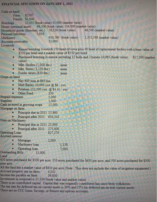 FINANCIAL SITUATION ON JANUARY 1, 2011 . none Cash on hand Farm $2107 Family $1.840 Buildings 22,435 (book value) 41,000 (mar