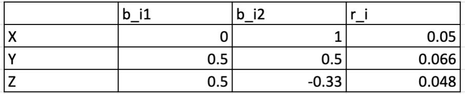 bi1 b_i2 r_i X0 1Y 0.5 0.5 -0.33 0.05 0.066 0.048 Z0.5