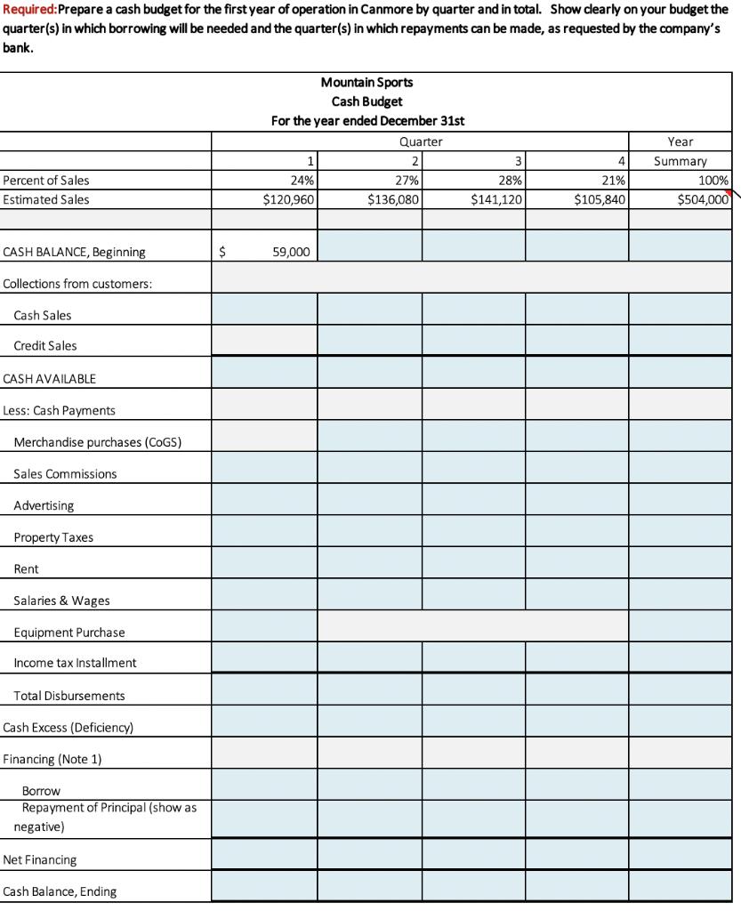 Required:Prepare a cash budget for the first year of operation in Canmore by quarter and in total. Show clearly on your budge
