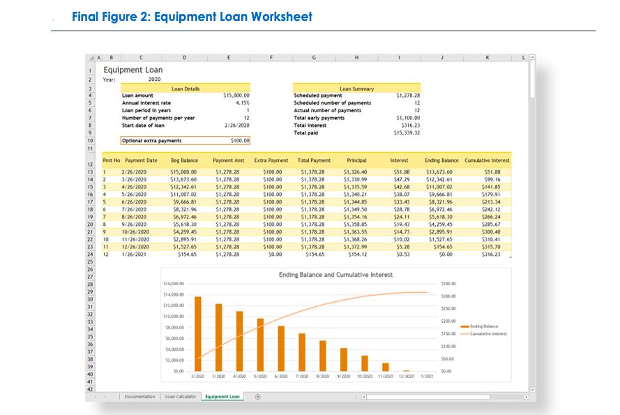 Final Figure 2: Equipment Loan Worksheet 1 Equipment Loan 2 Year: 2020 3Loan Details Loan amount 5Annual interest rate 6Lo