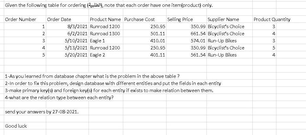 Given the following table for ordering (all), note that each order have one item(product) only. Order Number Product Quantity