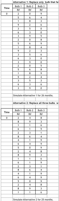 Time Alternative 1: Replace only bulb that fa Bulb 1 Bulb 2 Bulb 3 RN RN RN Z0 95 64 18 30 Z6 93 50 39 05 63 25 0