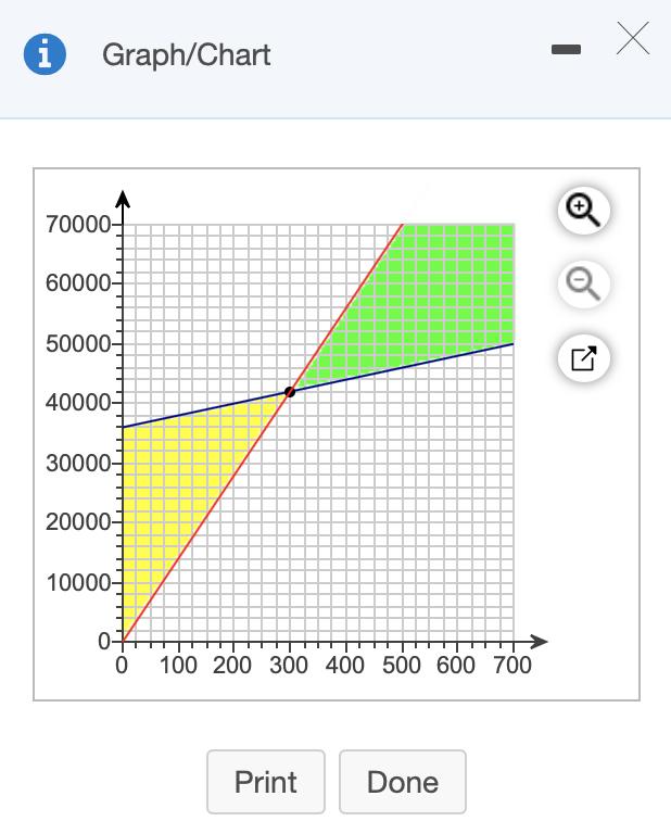 X Х 1Graph/Chart 70000 60000 50000- 40000- 30000- 20000- 10000- 0711 0 100 200 300 400 500 600 700 Print Done
