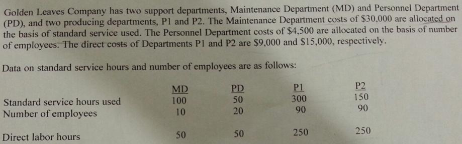 Golden Leaves Company has two support departments, Maintenance Department (MD) and Personnel