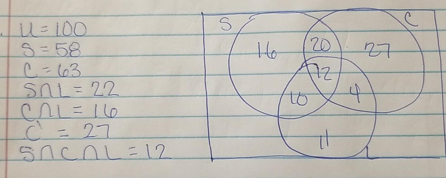 S 16 20 Az 27 u=100 S = 58. c=63 SAL= 22 cr=16 c=27 sncnL=12 to 4 4