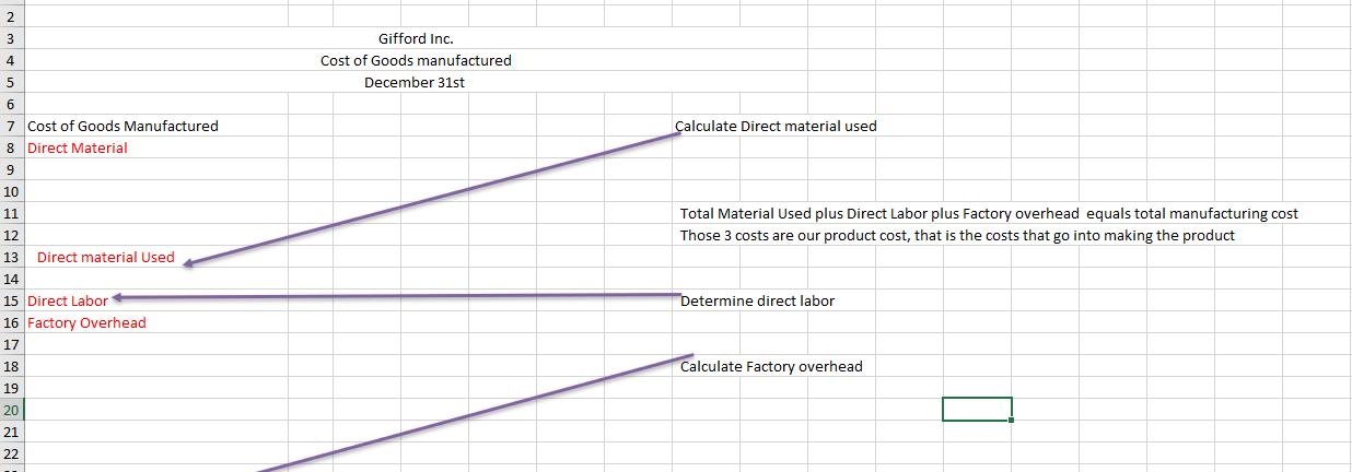 Gifford Inc. Cost of Goods manufactured December 31st Calculate Direct material used 23 4. 56 7 Cost of Goods Manufactured