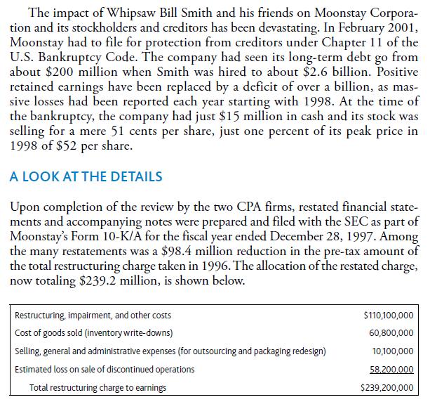 The impact of Whipsaw Bill Smith and his friends on Moonstay Corpora- tion and its stockholders and creditors has been devast