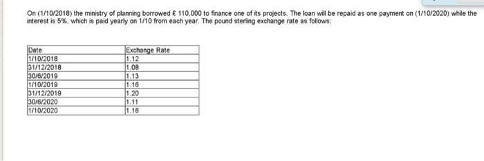 On (1/10/2018) the ministry of planning borrowed € 110,000 to finance one of its projects. The loan will be repaid as one pay