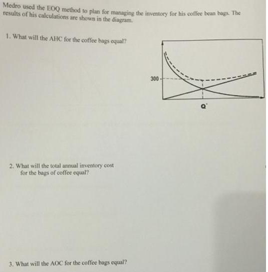 Medro used the EOQ method to plan for managing the inventory for
