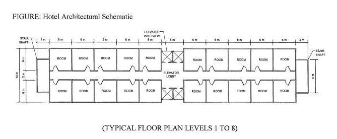 FIGURE: Hotel Architectural Schematic 14m STAIR SHAFT wa 4 8m ROOM ROOM 6m ROOM ROOM 6r ROOM ROOM 6 ROOM ROOM
