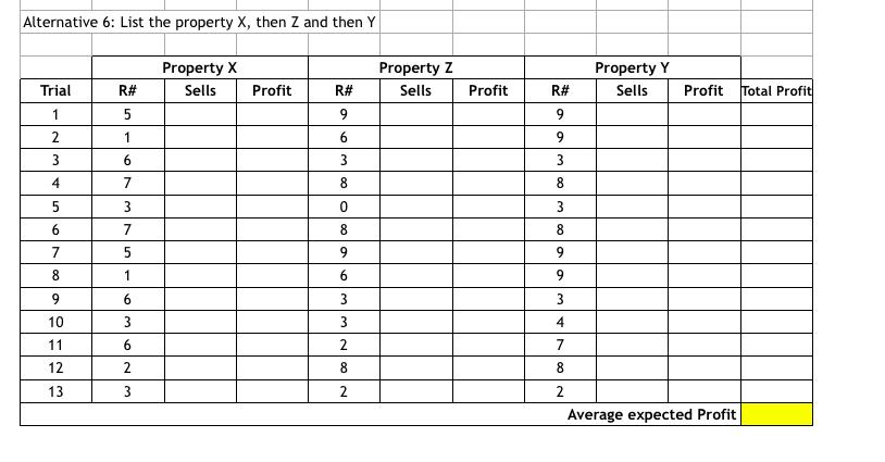 Alternative 6: List the property X, then Z and then Y Property X Sells Property z Sells Property Y Sells Trial R# Profit Prof