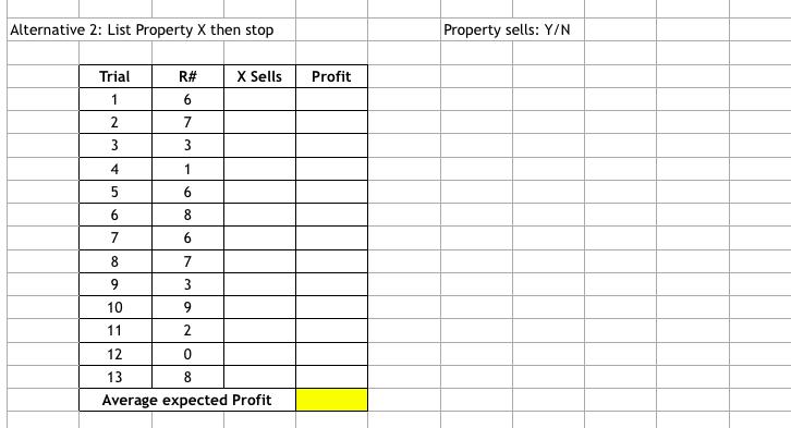 Alternative 2: List Property X then stop Property sells: Y/N Trial X Sells Profit 1 R# 6 7 2 3 3 4 1 6 8 6 7 6 8 7 9 3 10 9 1