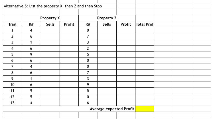 Alternative 5: List the property X, then Z and then Stop Property X Sells Property Z Sells Trial R# Profit R# Profit Total Pr