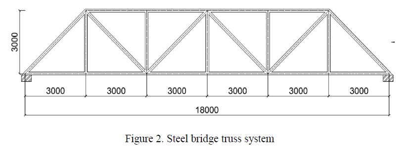 3000 a3000 3000 3000 3000 3000 3000 18000 Figure 2. Steel bridge truss system