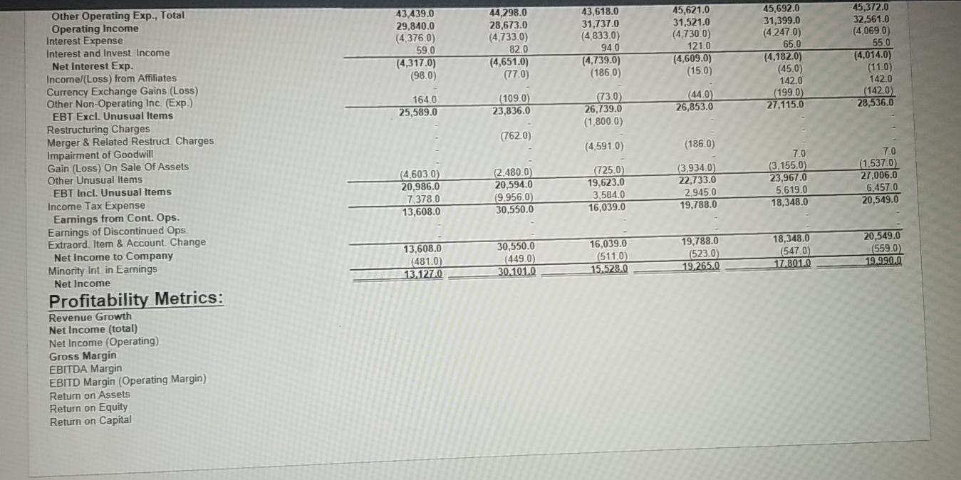 43,439.0 29,840.0 (4.376.0) 59.0 (4,317.0) (98.0) 44.298.0 28,673.0 (4.7330) 820 (4,651.0) (770) 43,618.0 31,737.0 (4.833.0)