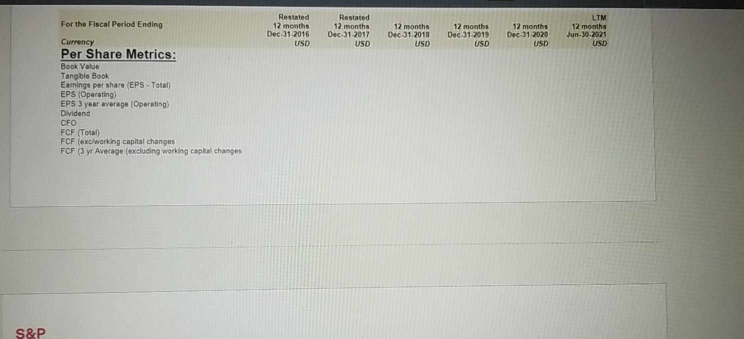 For the Fiscal Period Ending Restated 12 months Dec-31-2016 USD Restated 12 months Dec-31-2017 USD 12 months Dec-31-2018 USD