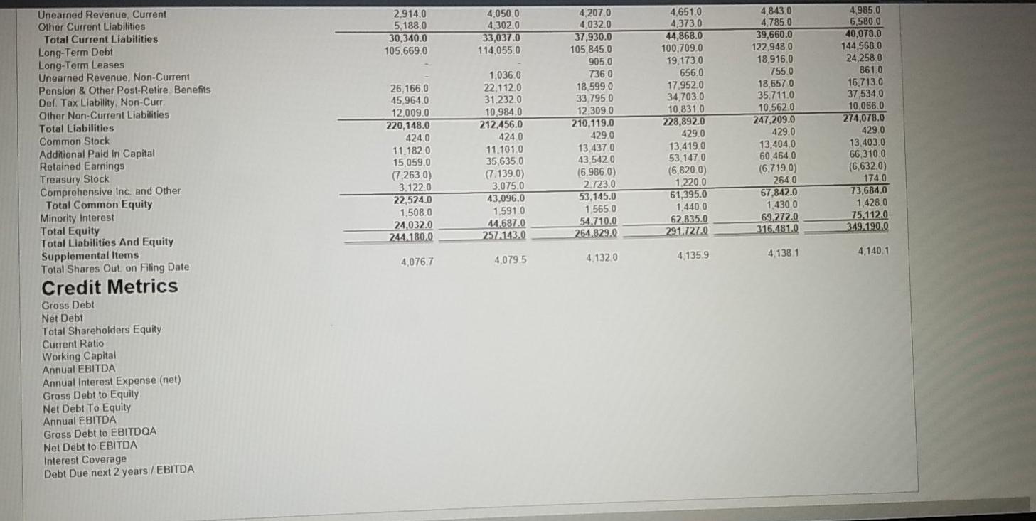 2,914.0 5,188,0 30,340.0 105,669.0 4,050.0 4.302.0 33,037.0 114.055.0 4,2070 4,032.0 37,930.0 105,845.0 905.0 736.0 26,166.0