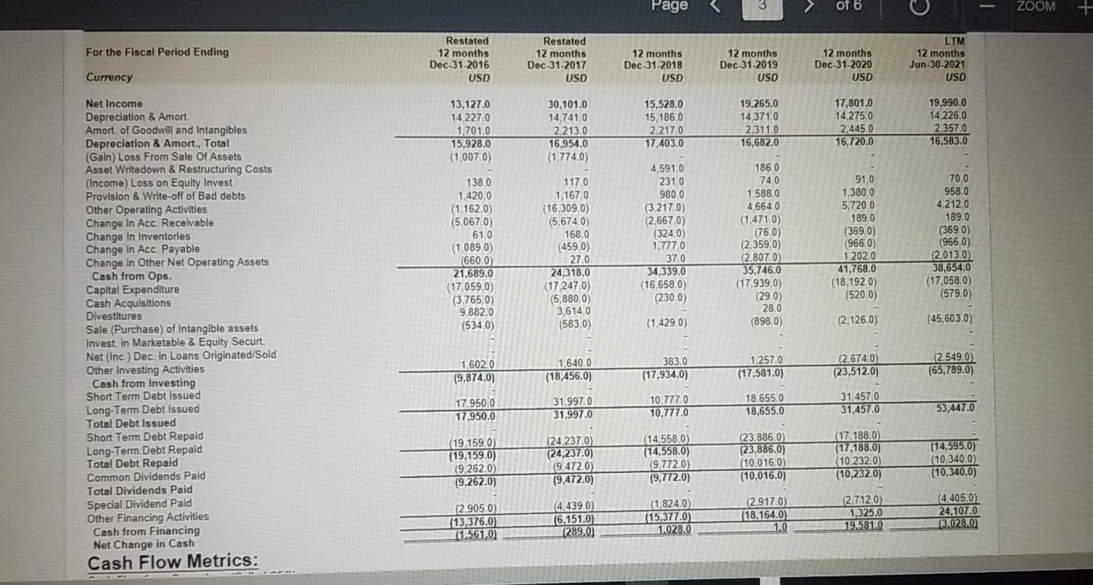 Page of 6 ZOOM +For the Fiscal Period Ending Restated 12 months Dec-31-2016 USD Restated 12 months Dec-31-2017 USD 12 months