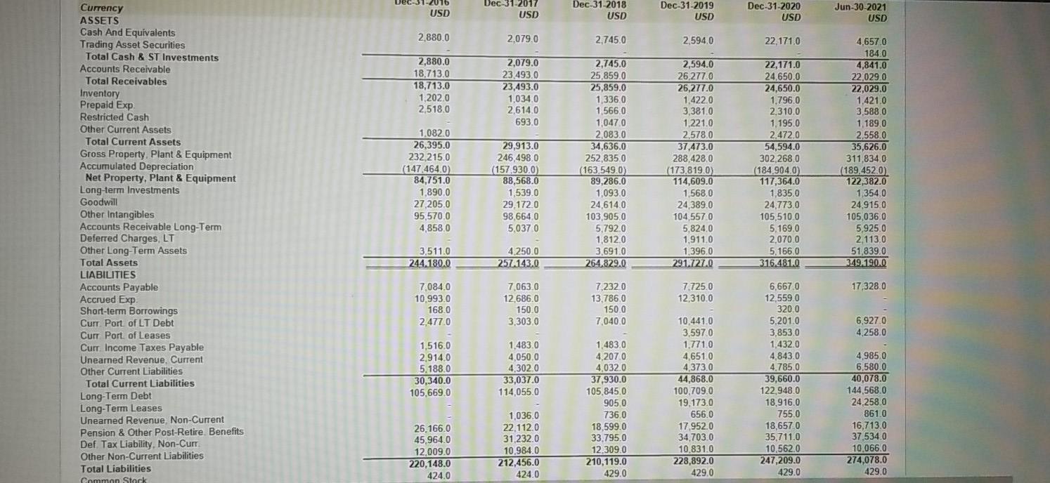 -2016 USD Dec-31-2017 USD Dec-31-2018 USD Dec-31-2019 USD Dec-31-2020 USD Jun-30-2021 USD 2.880.0 2,079.0 2,745.0 2,594.0 22,