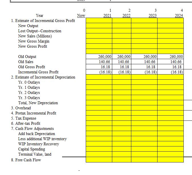 0 Now 12021 22022 32023 2024 Year 1. Estimate of Incremental Gross Profit New Output Lost Output--Construction New Sales (