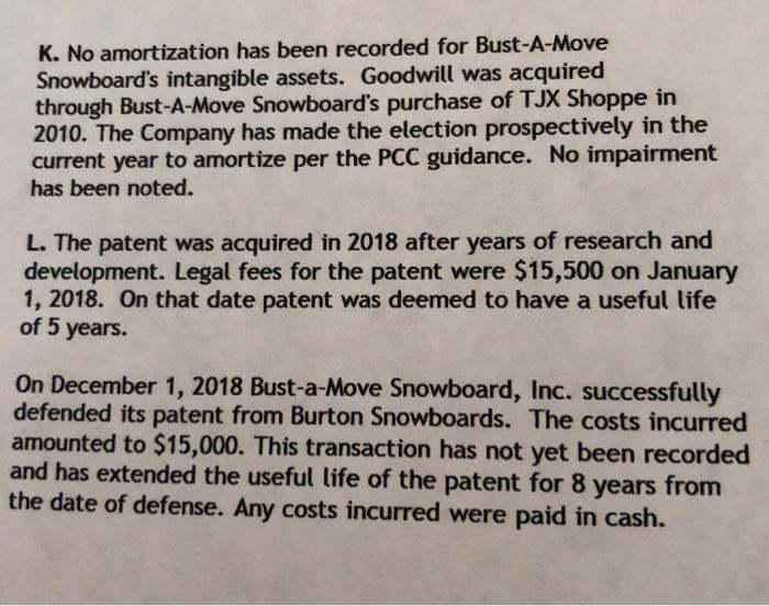 K. No amortization has been recorded for Bust-A-Move Snowboards intangible assets. Goodwill was acquired through Bust-A-Move