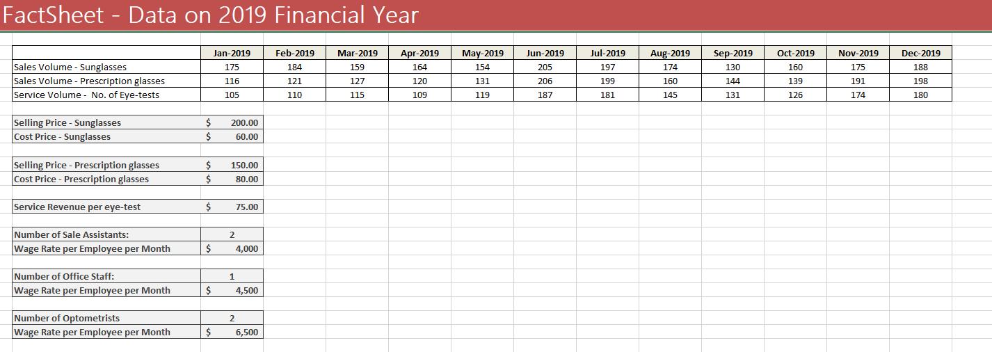 FactSheet - Data on 2019 Financial Year Sales Volume - Sunglasses Sales Volume - Prescription glasses Service Volume - No. of