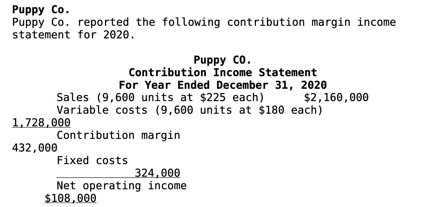 Puppy Co. Puppy Co. reported the following contribution margin income statement for 2020. Puppy Co. Contribution Income State