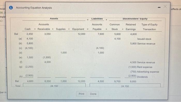 Accounting Equation Analysis effects of incial 30,2 imple Assets Liabilities Stockholders Equity Accounts Cash Accounts + Re