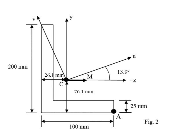 200 mm 13.9 26.1 mm 76.1 mm 25 mm Fig. 2 100 mm