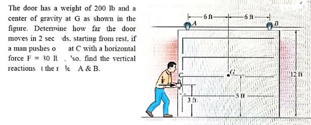 The door has a weight of 200 lb and a center of